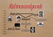 <b>IRWIN, <i>Retroavantgarde</i>, 1996</b>